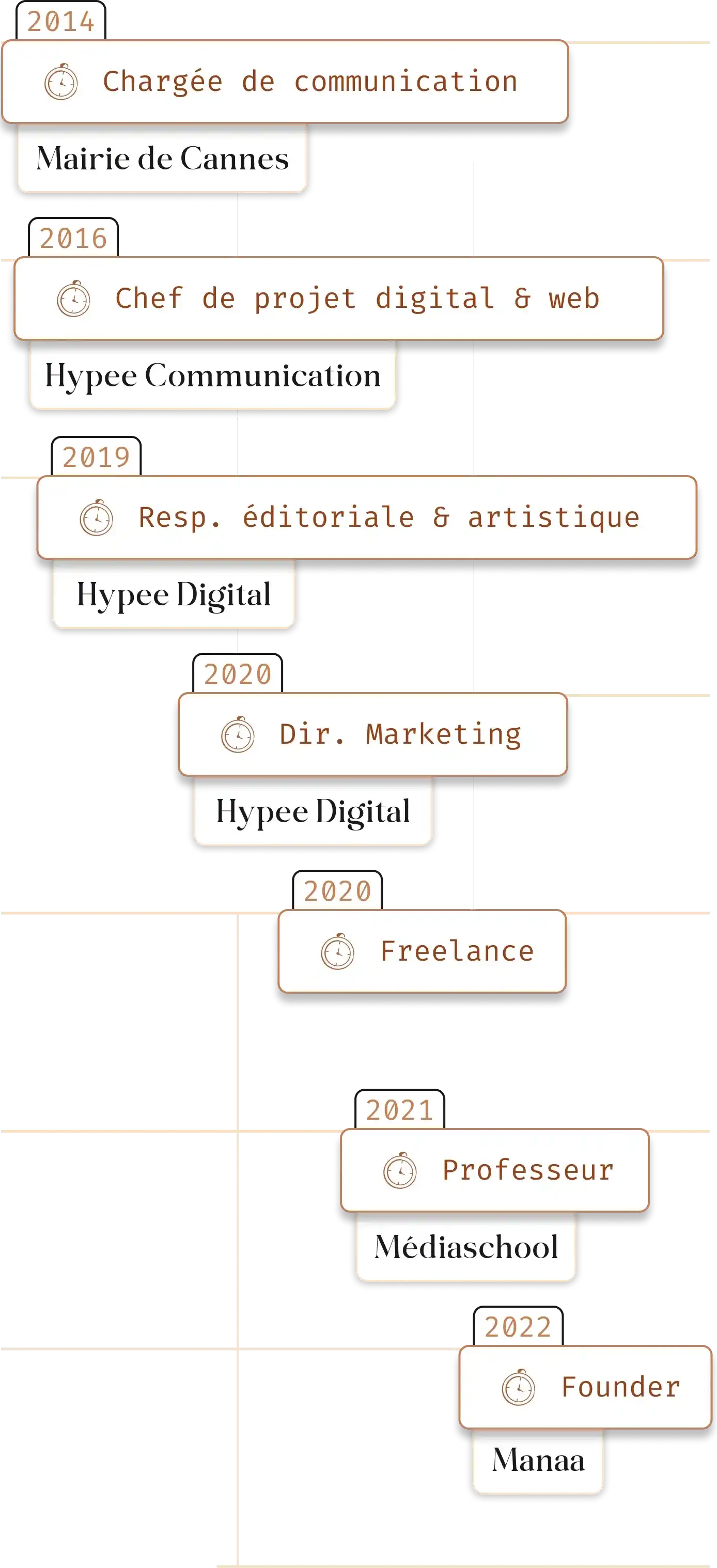 frise illustration